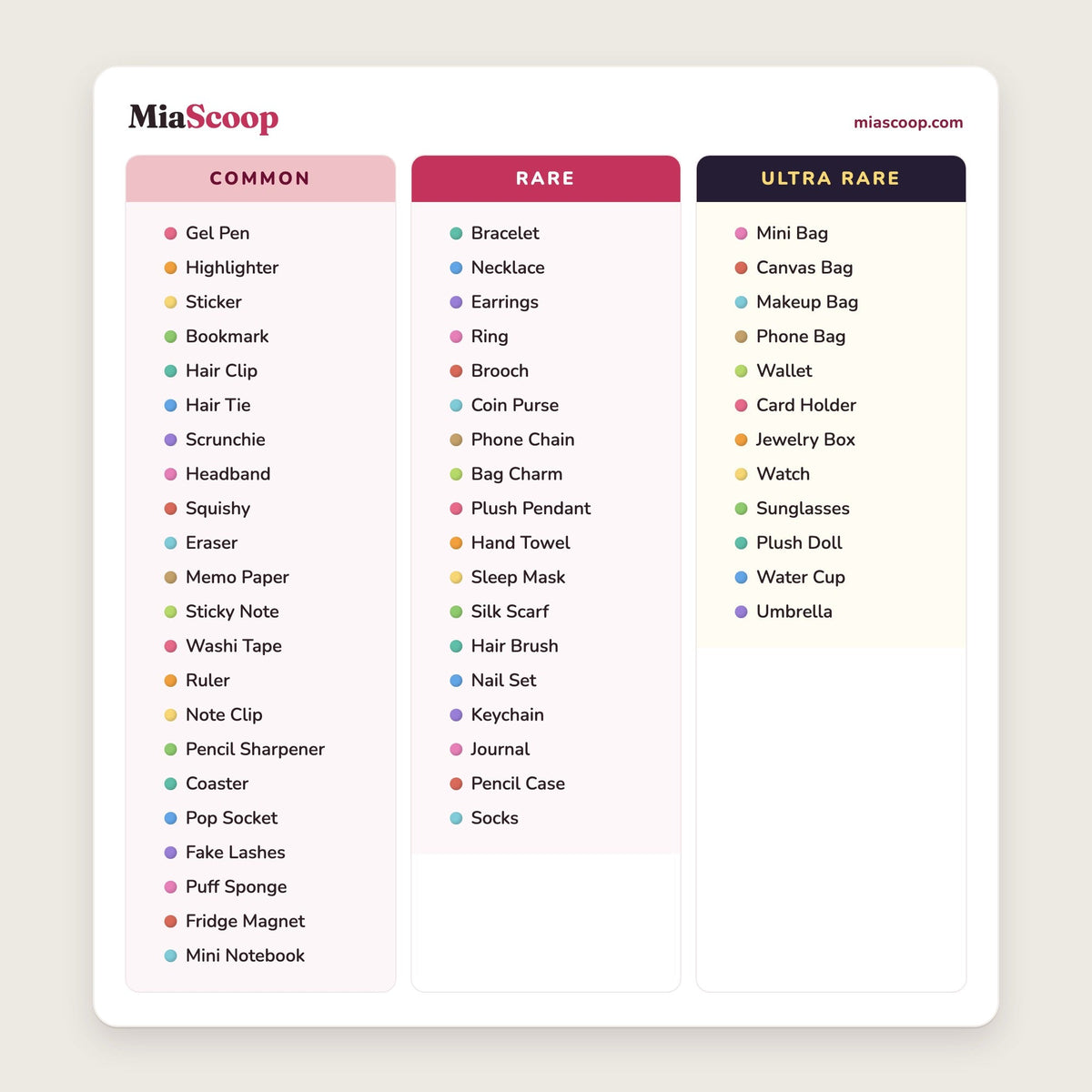 The MiaScoop prize board: common, rare and ultra rare